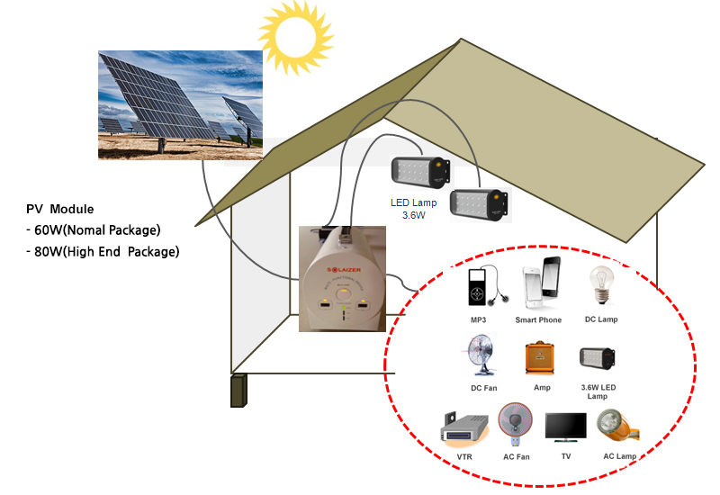 Installation Drawing