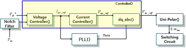 THD reduction technology for PCS output current using notch filter