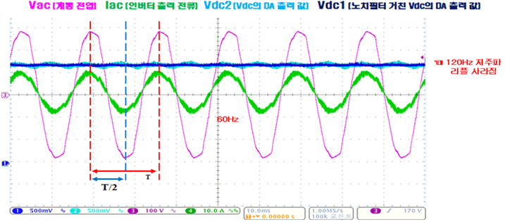 Single-phase photovoltaic inverter technology  with the modified hybrid method of switching pattern