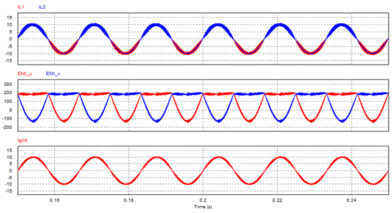 DC offset current detection device for trans-less grid-connected  inverter and the method thereof 